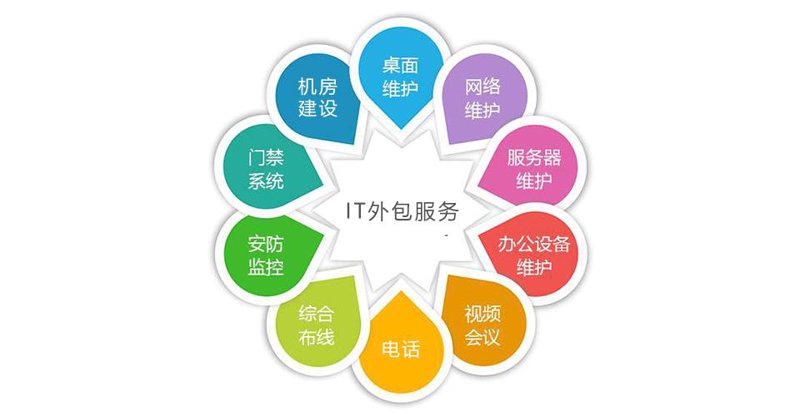 深圳软件开发公司:把握未来科技脉搏的艺术